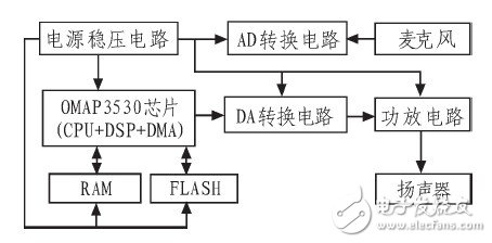 语音识别