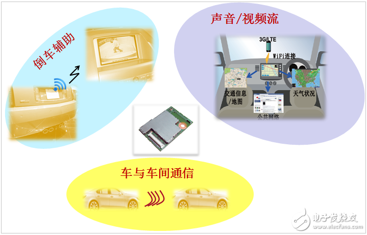 村田用先进的元器件威廉希尔官方网站
将未来汽车“一网打尽”