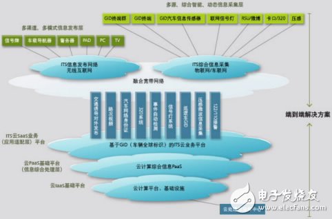 图2 基于云计算的ITS体系总体架构