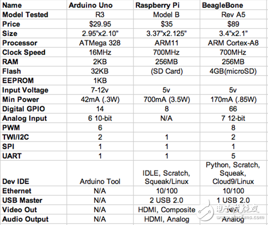 Raspberry Pi