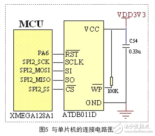 揭秘AVR单片机高性能便携式仪表电路 —电路图天天读（75）