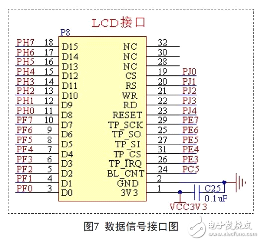 揭秘AVR单片机高性能便携式仪表电路 —电路图天天读（75）