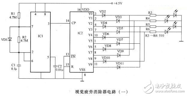 解读视觉疲劳消除器系统电路设计