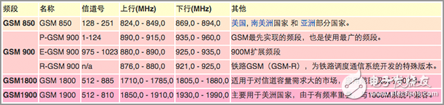 4G/LTE