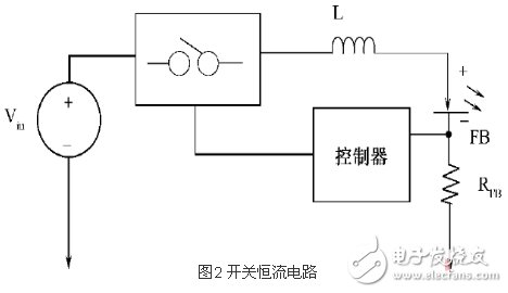 采用LED模拟调光的机器视觉辨认系统电路设计指南