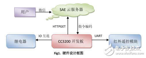 物联网