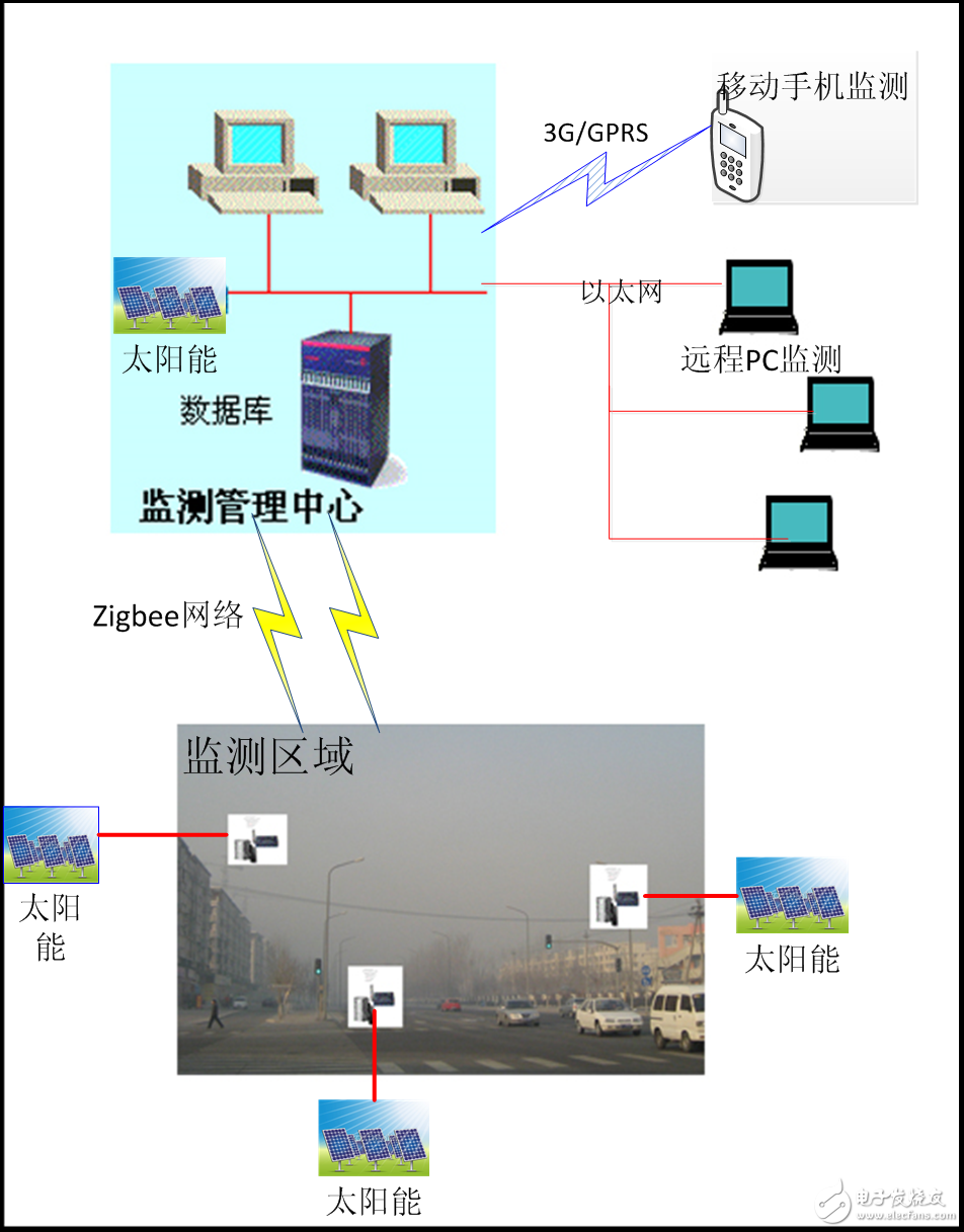 物联网