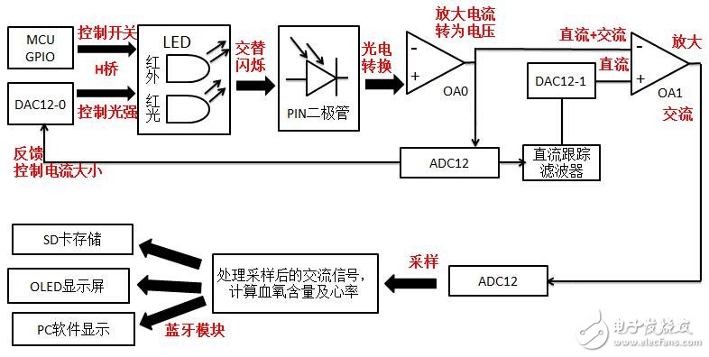 物联网