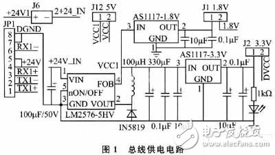 电源管理