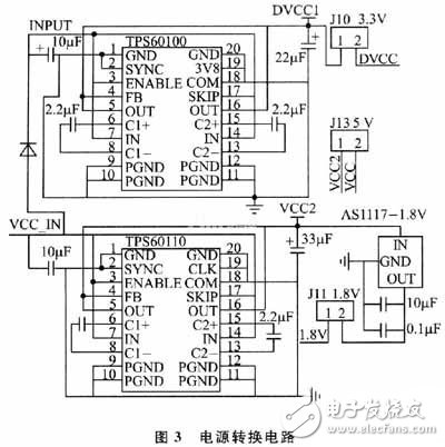 电源管理