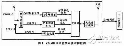 智能硬件