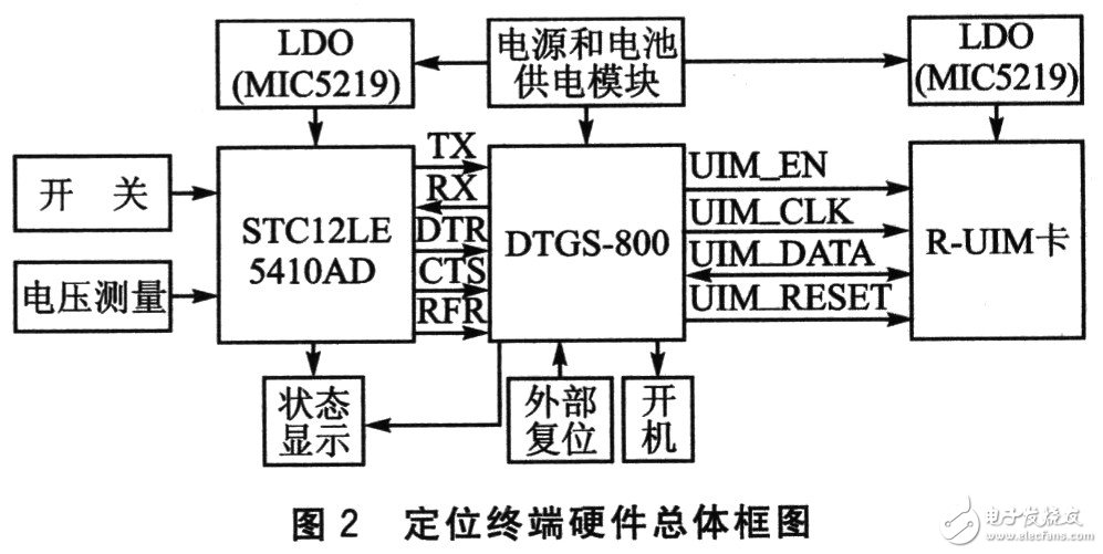 智能硬件