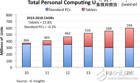 2014全球IC设计公司TOP50，中国9家突围！