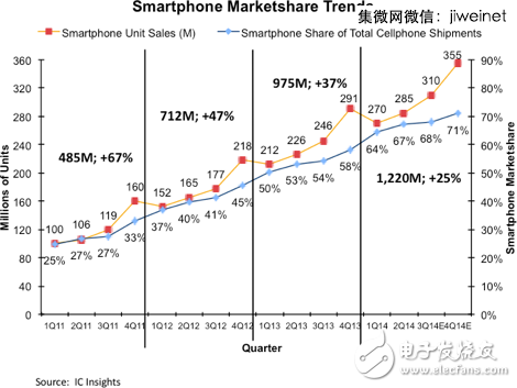 2014全球IC设计公司TOP50，中国9家突围！