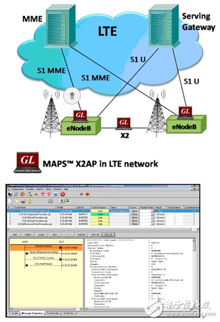 LTE