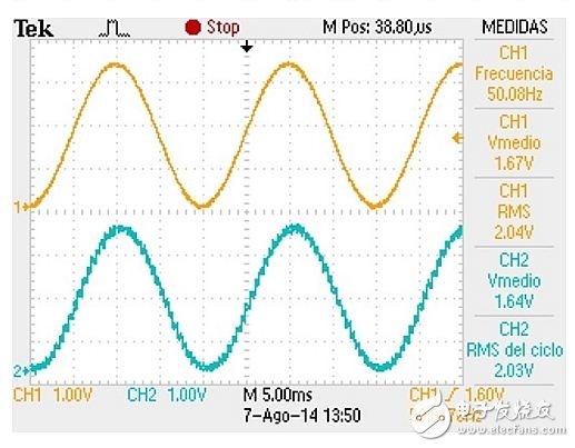 通过I2C发送的满刻度输入正弦信号