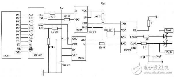CAN总线与以太网嵌入式网关电路设计攻略 —电路图天天读（91）