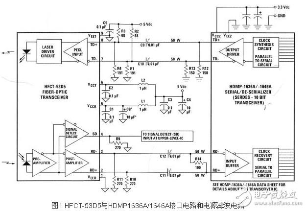 千兆位以太网光纤收发器应用电路设计