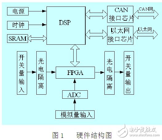 双CAN总线与以太网监控电路设计指南 —电路图天天读（93）