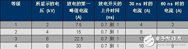 以太网供电浪涌保护电路设计方案详解