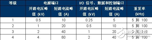 以太网供电浪涌保护电路设计方案详解