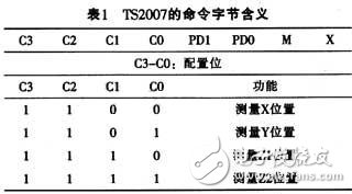 触摸屏连接器应用电路设计方案