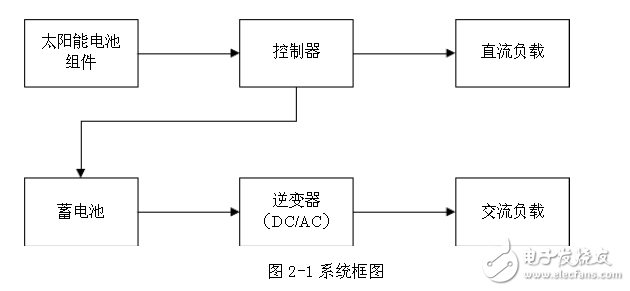 太阳能电池板