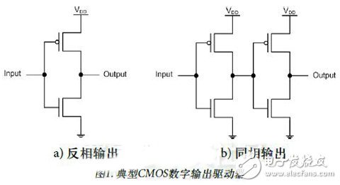 高速数字转换器与FPGA开发电路指南