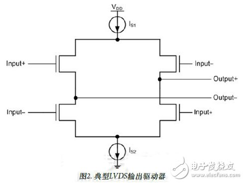 高速数字转换器与FPGA开发电路指南