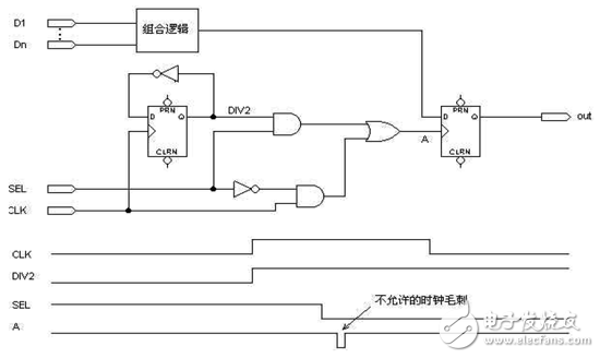 FPGA/CPLD数字电路原理解析