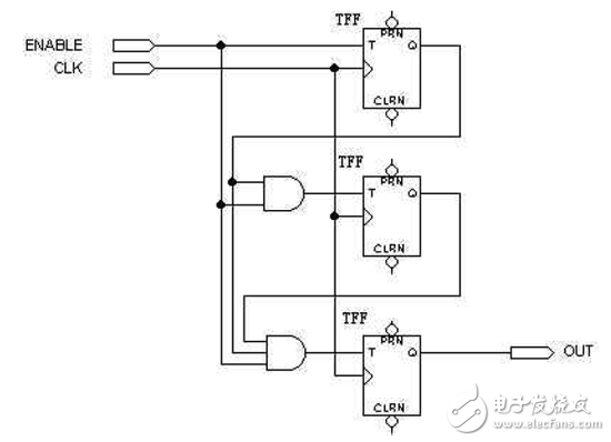 FPGA/CPLD数字电路原理解析