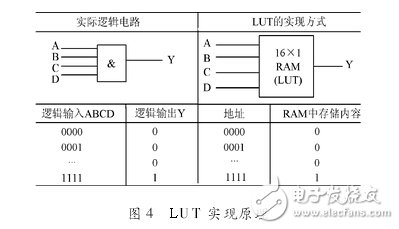 cpld