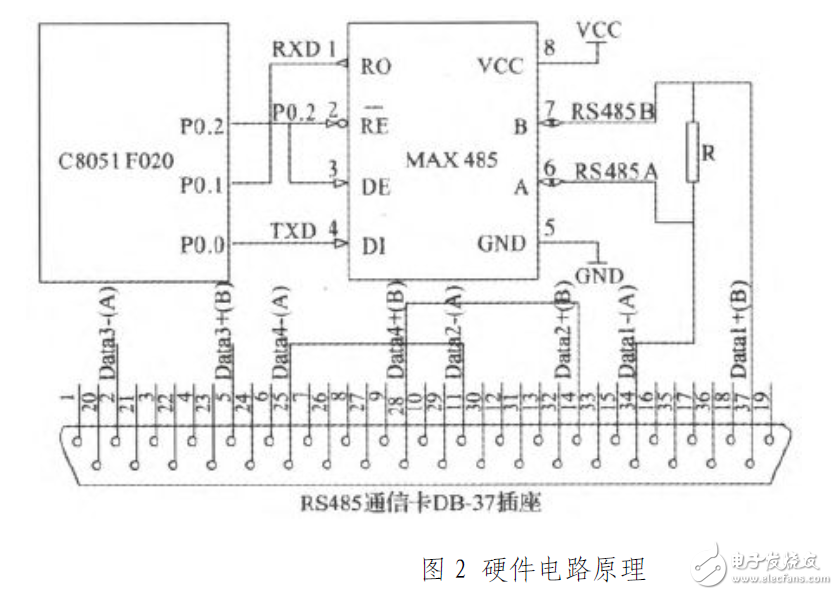 采用C8051F020的RS485串行通信电路设计