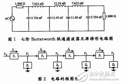 可变带宽OTA—C低通滤波器电路 —电路图天天读（109）