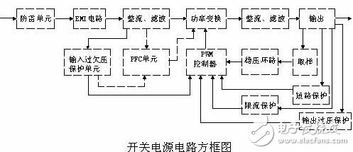 开关电源电子电路设计图详解TOP12 —电路图天天读（116）