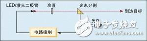 运算放大器电路精确控制光的强度实例详解