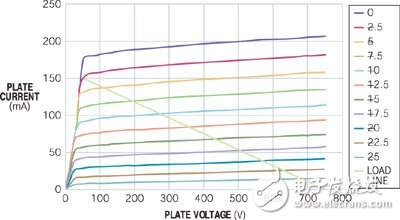 升压三极管获取最佳功率应用电路设计方案