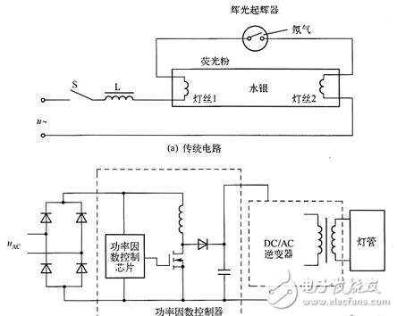 内置电源LED日光灯应用电路设计方案