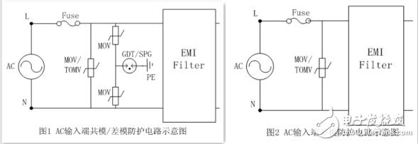 LED直接驱动电路防护应用设计攻略