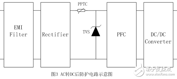 LED直接驱动电路防护应用设计攻略