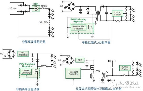 照明AC-DC LED驱动电源电路精析 —电路图天天读（129）