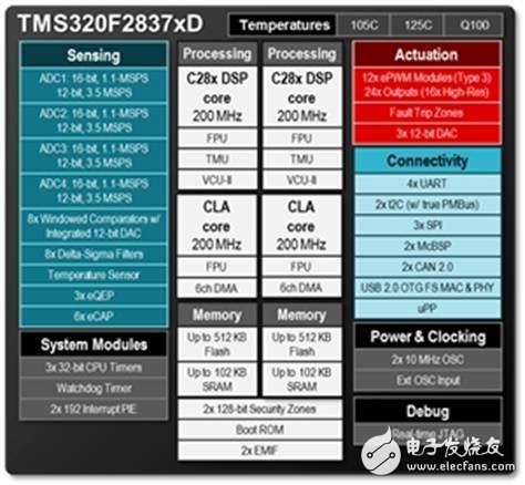 汽车雷达系统将成为主流配置