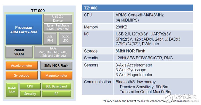 　App Lite TZ1000威廉希尔官方网站
规格