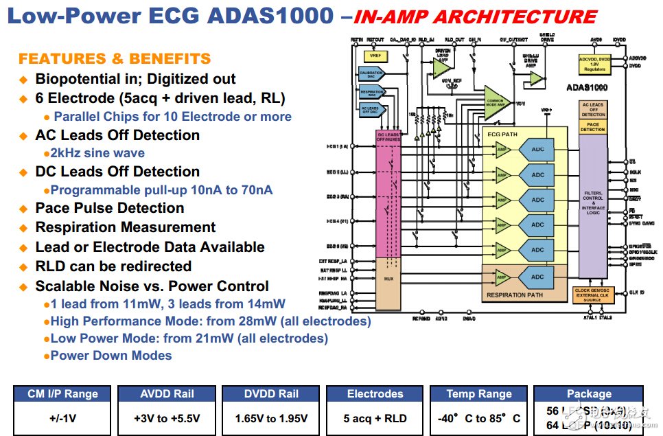 ADAS1000是全功能的5通道ECG，集成了呼吸和脉搏检测功能