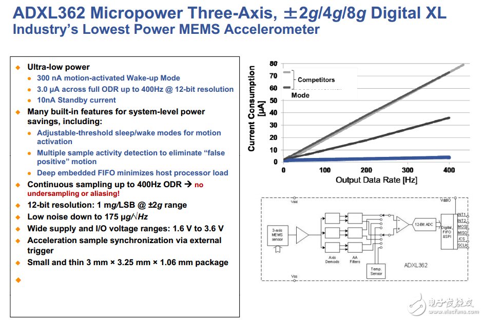 ADXL362：用于运动使能计量设备的超低功耗、3轴MEMS加速度计
