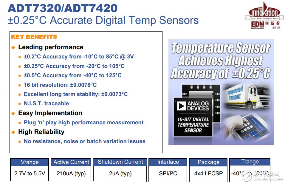 集成式温度传感器ADT7320/ADT7420