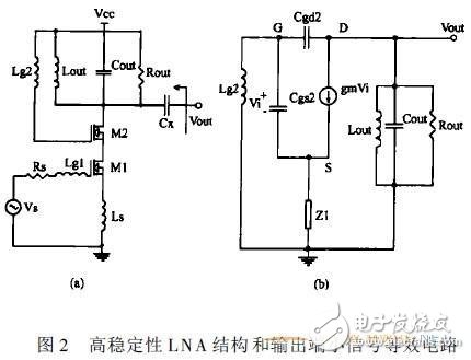 射频低噪声放大器电路设计详解