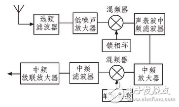 智能硬件