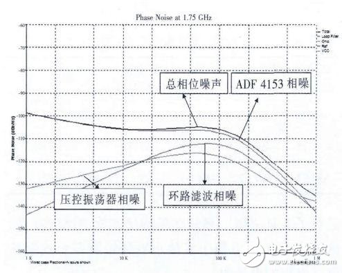 测试环路滤波器及射频电路详解