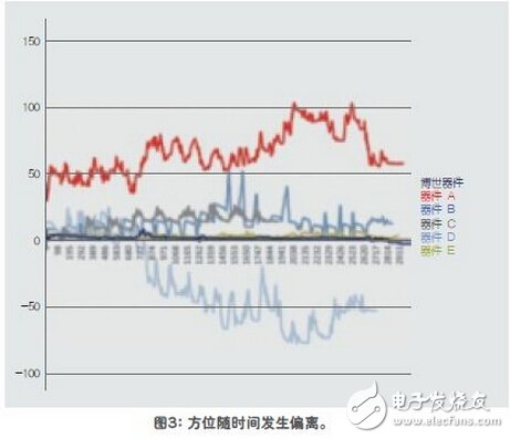 传感器融合增强设备性能解析